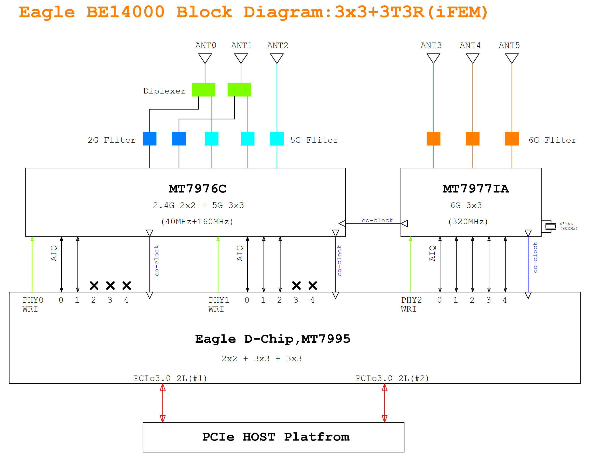 BE14-Block Diagram.jpg