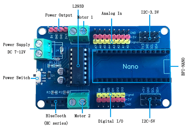 BPI-Nano_robort_interface