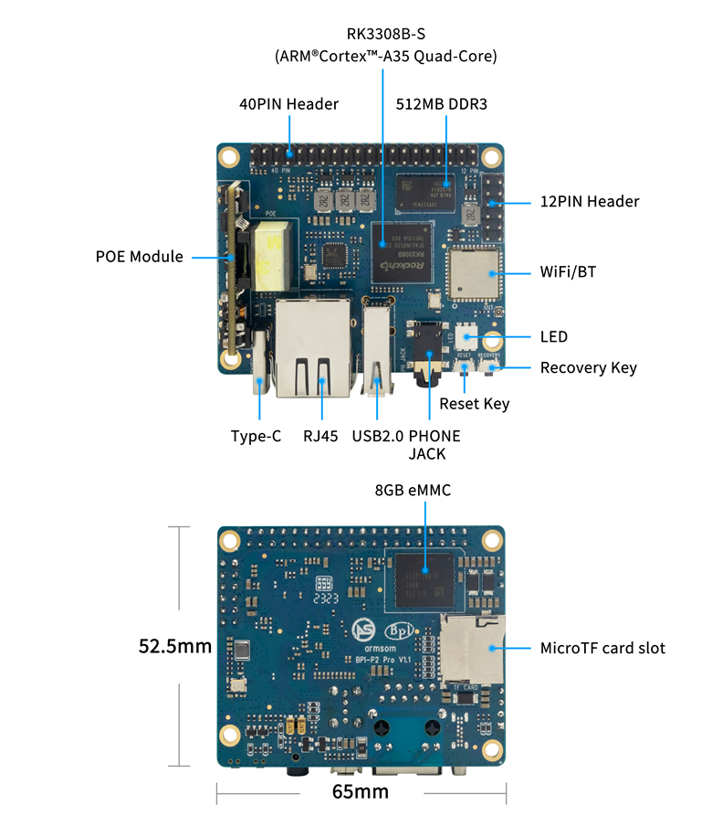 Banana Pi pro – Armbian