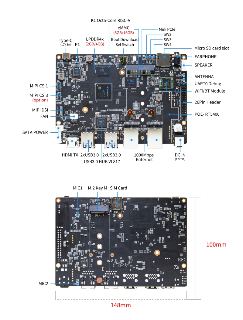 Bananna pi bpi-f3 interface.jpg