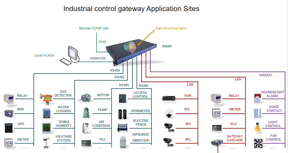 Industrial control gateway 9.png