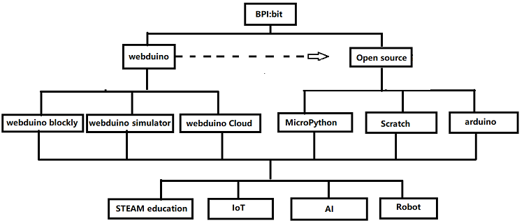 BPI bit map wiki.png