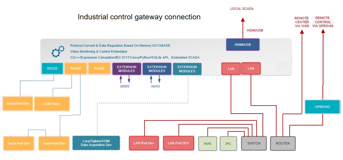 Industrial control gateway 10.jpg