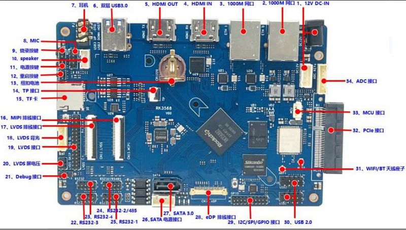 File:Rk3568 Industrial control development board interface.jpg
