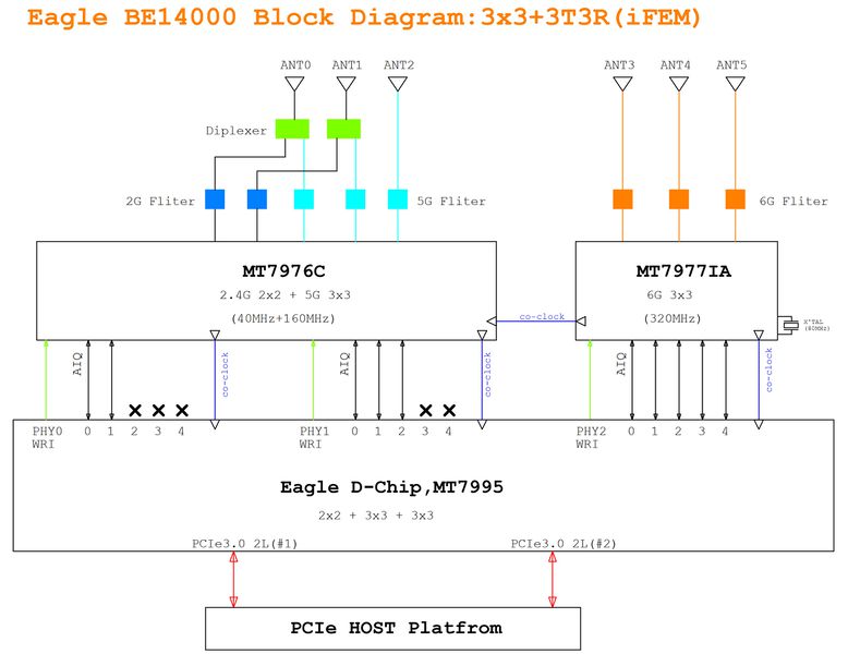 File:BE14-Block Diagram.jpg