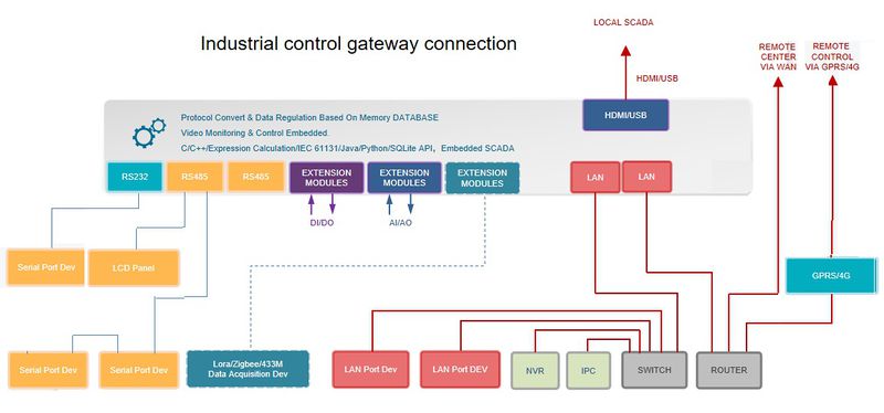 File:Industrial control gateway 10.jpg